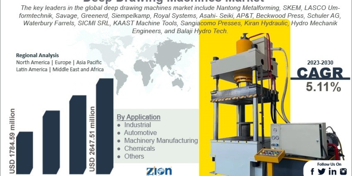 Global Deep Drawing Machines Market Size, Share, Growth, and Forecast Report 2030