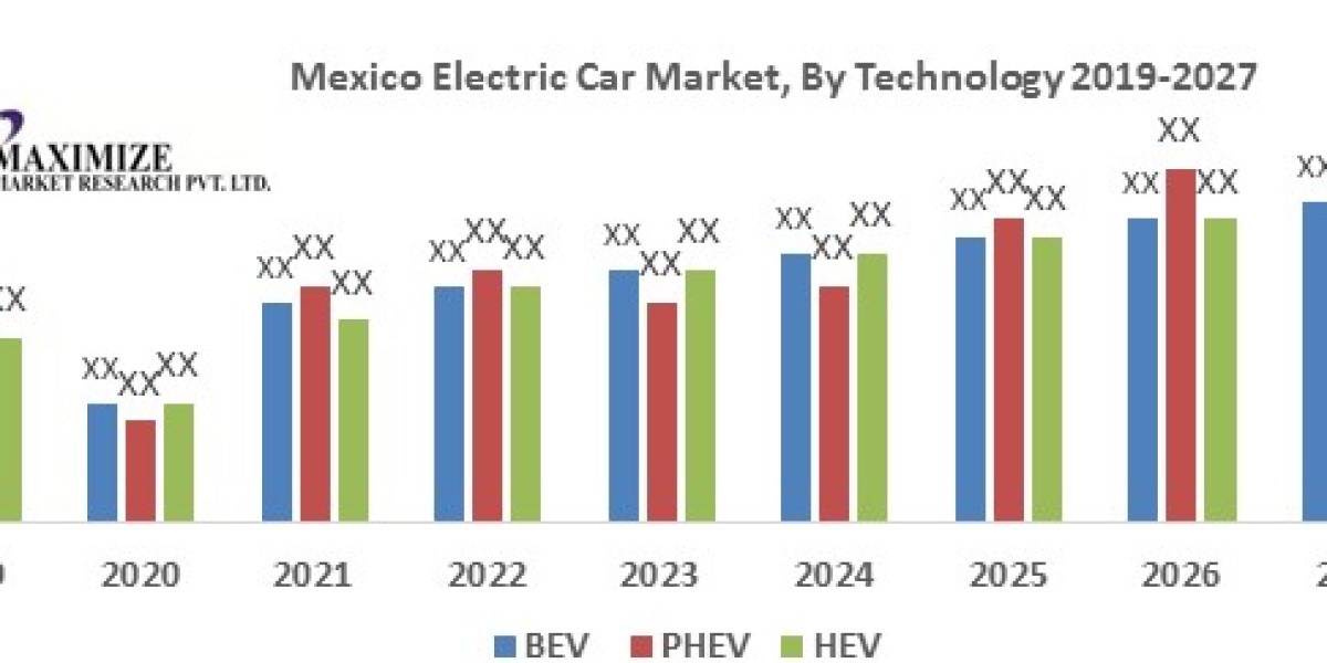 Mexico Electric Car Market Analysis by Opportunities, Size, Share, Future Scope, Revenue and Forecast 2027