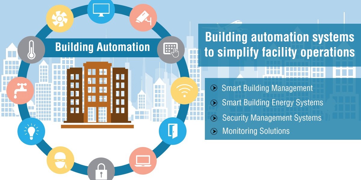 Building Automation System Market Size, Share & COVID-19 Impact Analysis, By Type, By Application, and Regional Fore