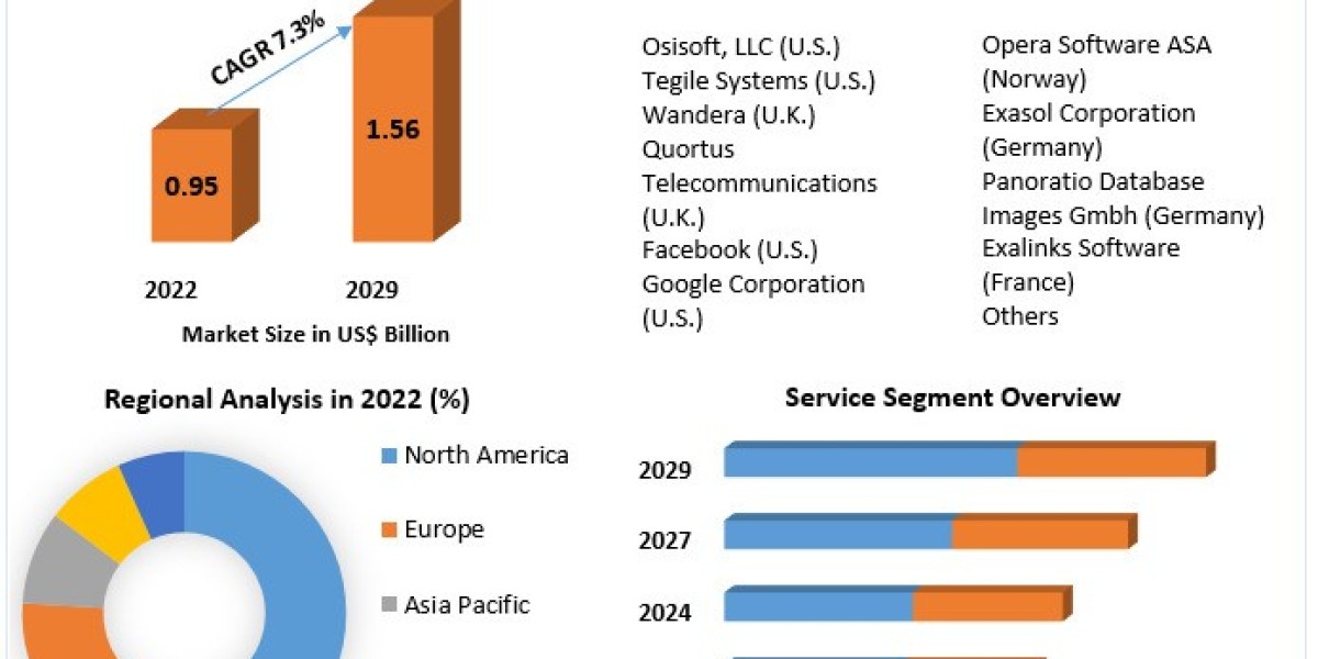 Data Compression Software Market Value, CAGR, Outlook, Analysis, Latest Updates,Outlook, Research, Trends And Forecast T