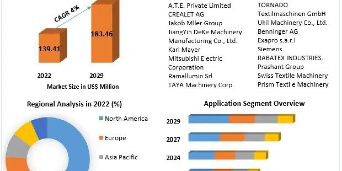 Beaming Machines Market Trends, Share, Industry Size, Growth, Development, Key Opportunities and Analysis of Key Players
