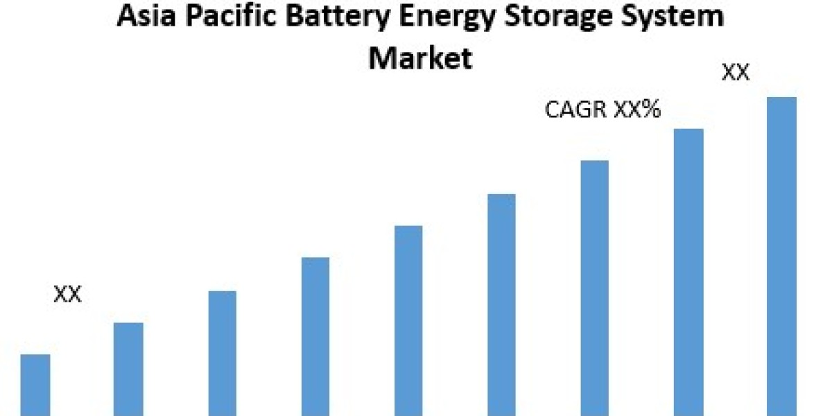 Asia Pacific Battery Energy Storage System Market Business Strategies, Revenue and Growth Rate Upto 2026