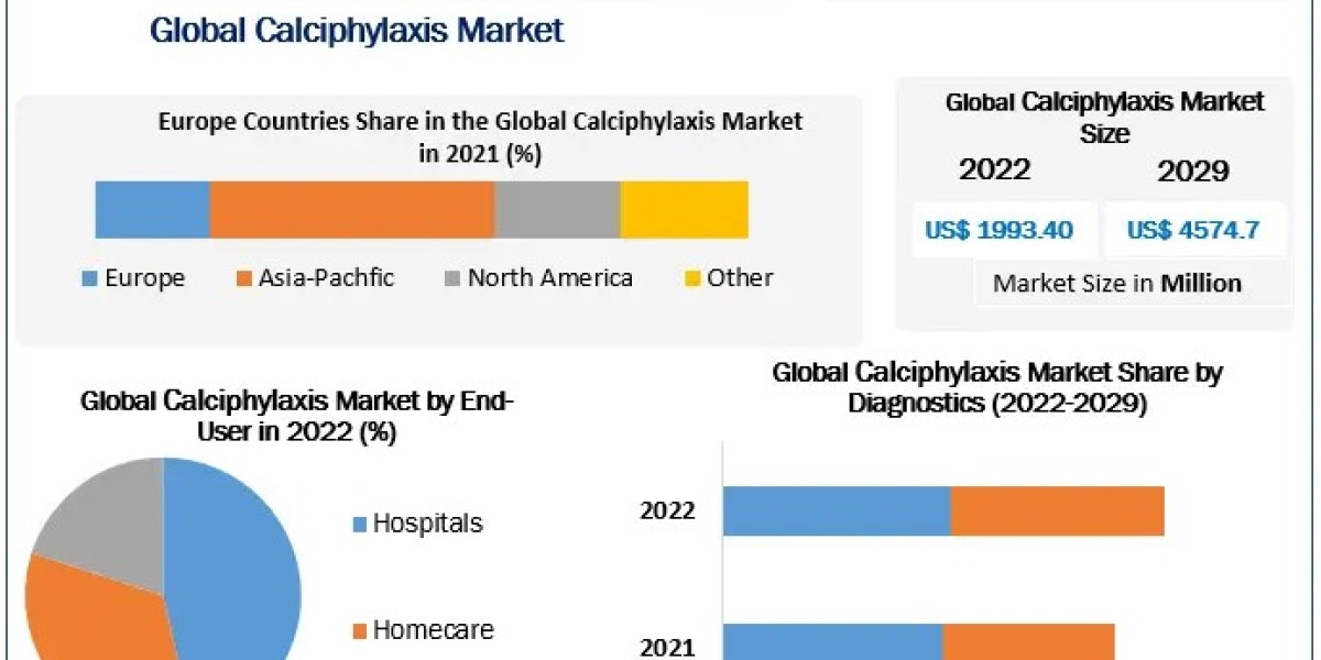 Calciphylaxis Market Product Type Coal Gasification with Carbon Capture Storage 2029