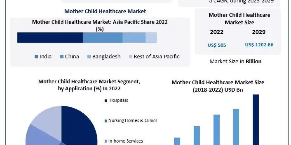 Mother Child Healthcare Market estimates & forecast by application, size, production, industry share, consumption, t