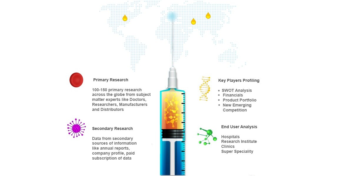 DNA Test Kits Market Analysis, Share, Size and Forecast 2031