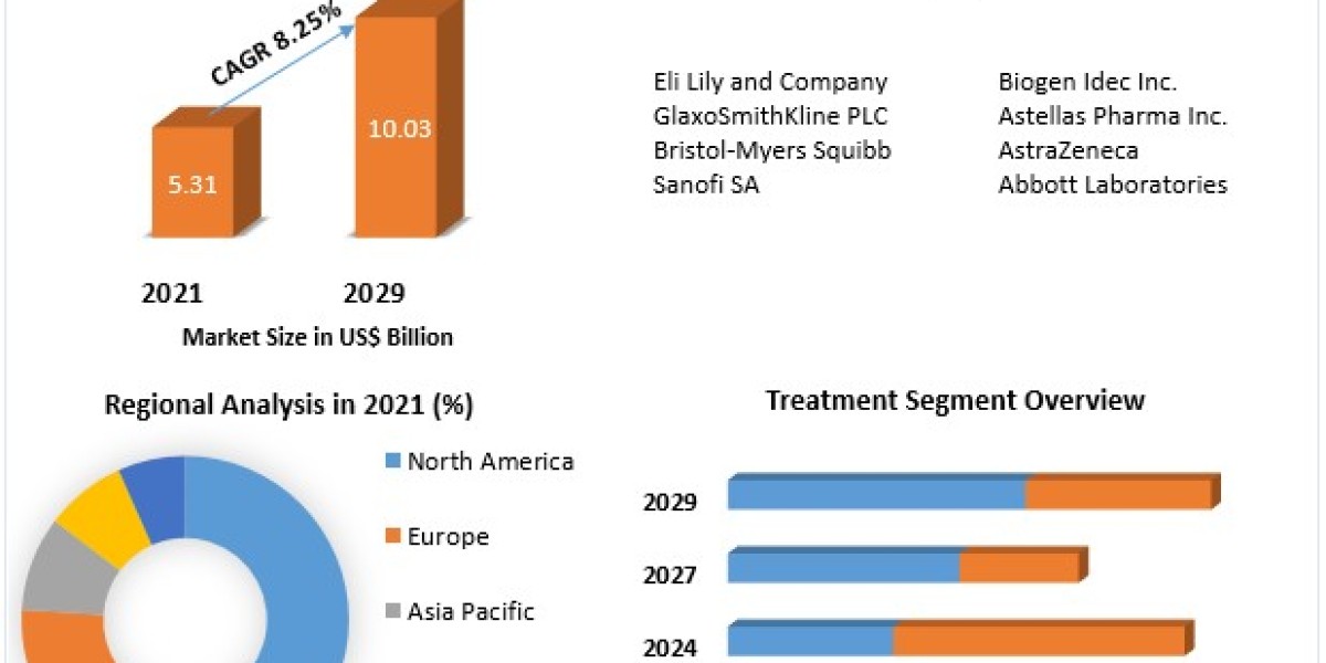 Neuropathic Pain Market Growth, Size, Share, Opportunities, Industry Analysis & Forecast to 2030