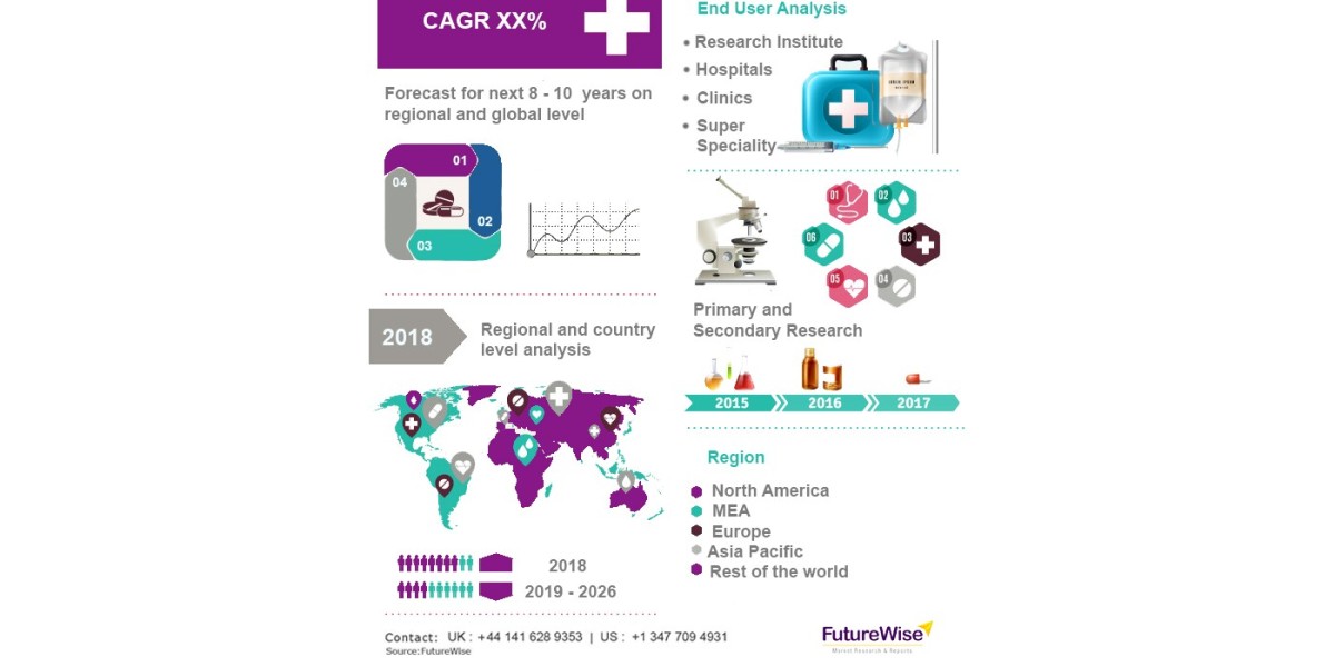 Immunoassay Analyzers Market Overview, Size, Share and Forecast 2031