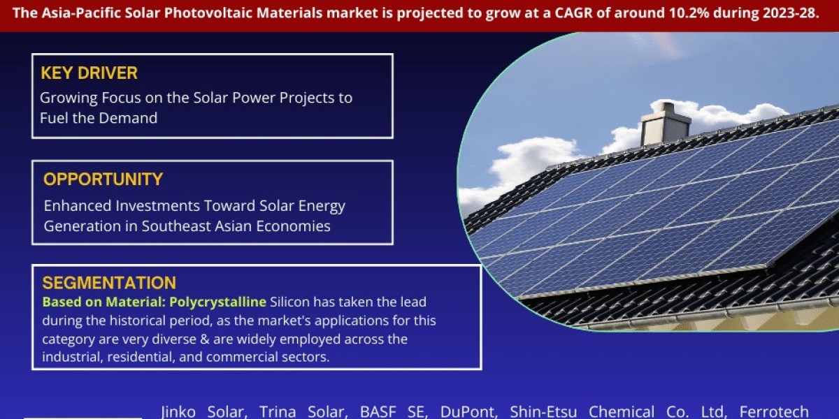 Asia-Pacific Solar Photovoltaic Materials Market Insights: Anticipates 10.2% CAGR and Forecast Market Trends 2028