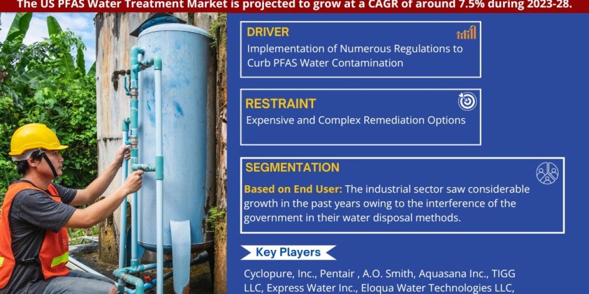US PFAS Water Treatment Market Insights: Anticipates 7.5% CAGR and Forecast Market Trends 2028