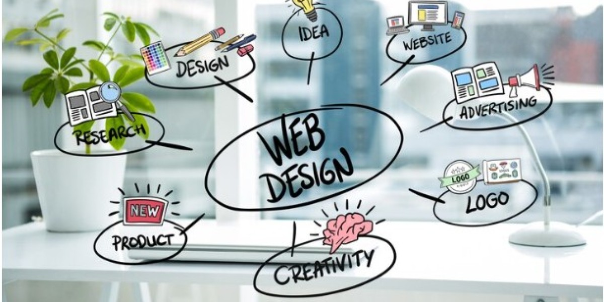 Responsive Web Design: Enhancing User Experience in El Paso Businesses