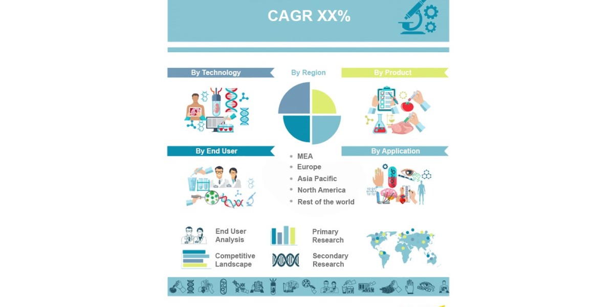 Care Management Solutions Market Share, Overview, Competitive Analysis and Forecast 2031