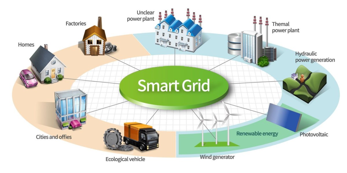 Smart Grid Sensors Market by Analysis, Growth, Emerging Trends, Research Methodology, Massive Growth & Industry Surv
