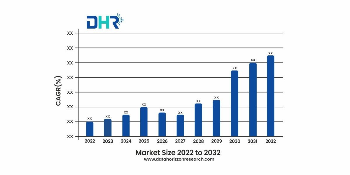 Trifluoroacetic Acid Market size valued at USD 336.5 Million in 2023 and is anticipated to reach USD 459.4 Million by 20