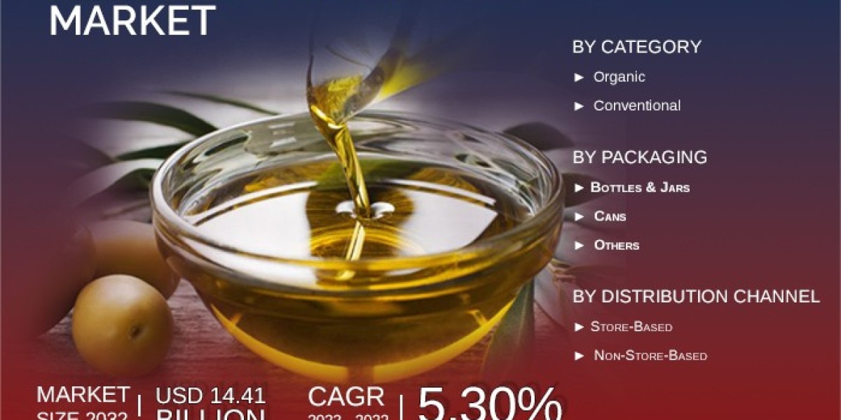Europe Extra Virgin Olive Oil Market Product Category, Key Player, Regional Outlook with Forecast