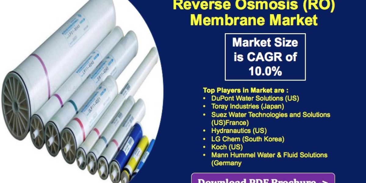 Reverse Osmosis (RO) Membrane Market Overall Analysis, Development Trends, Driving Forces & Opportunities