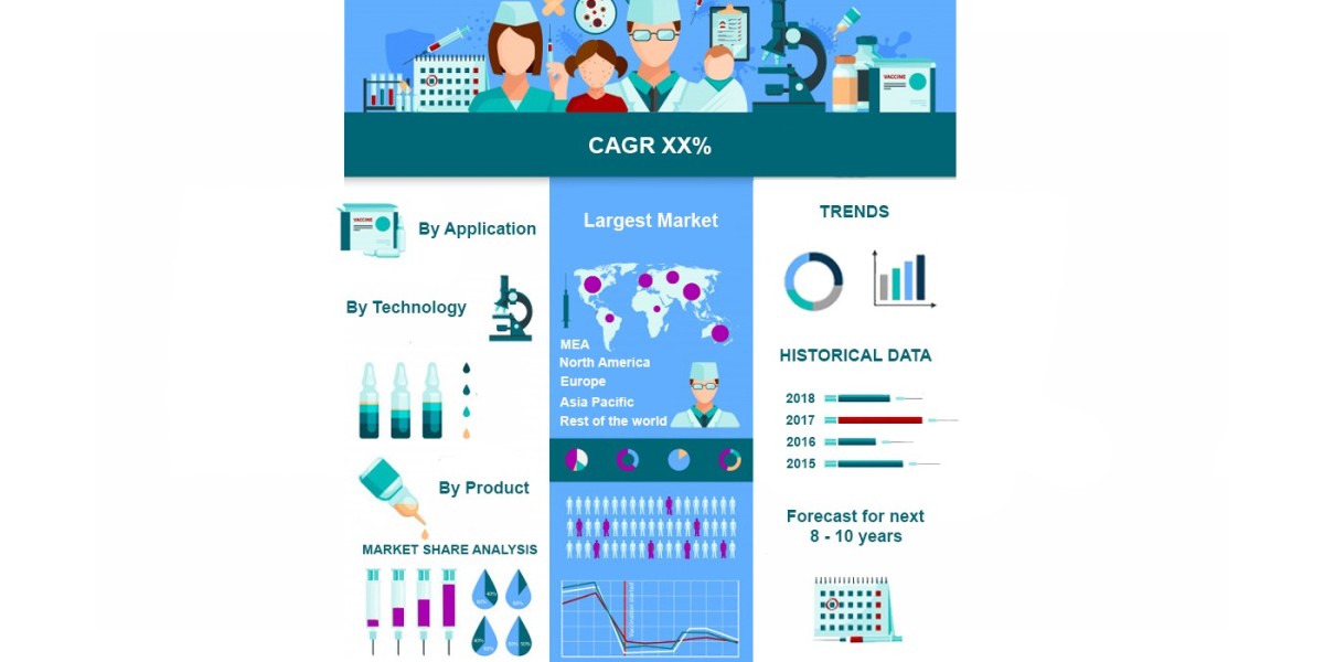 Cloud-native Application Protection Platform Market Trends, Share, and Forecast 2023 to 2030