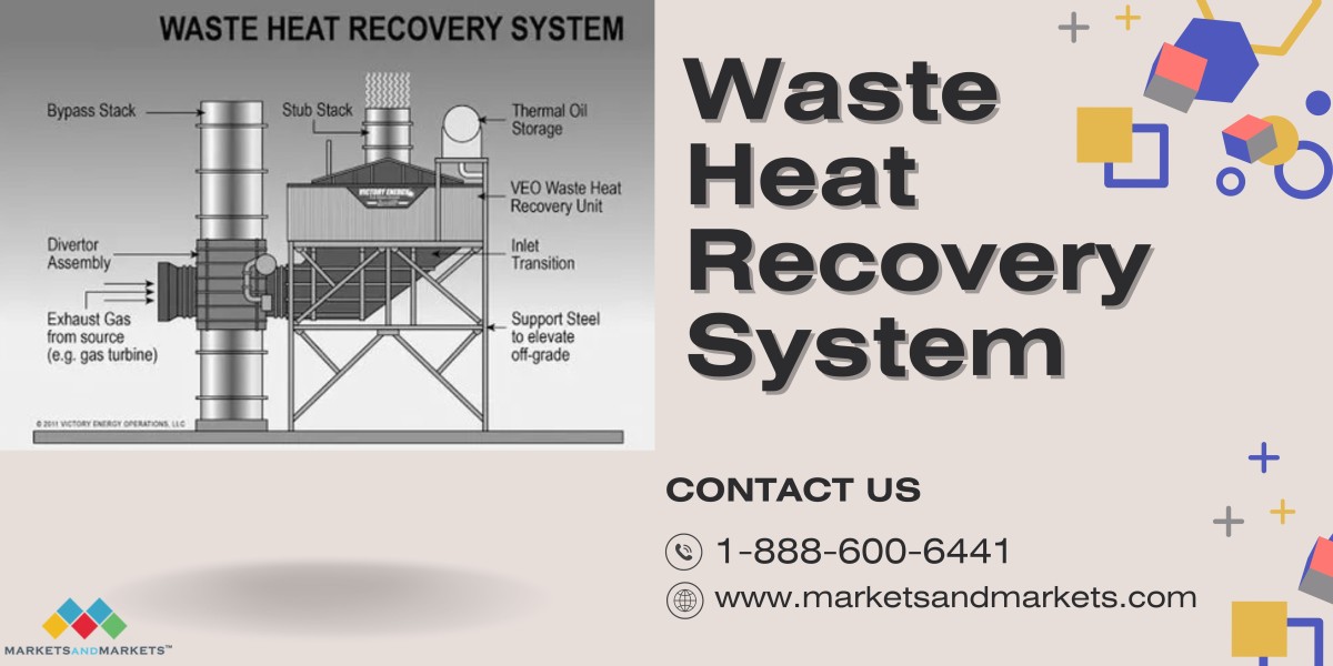 Waste Heat Recovery System Market 2024 Stunning Growth Report On Company Profile Analysis With Strong CAGR And Forecast