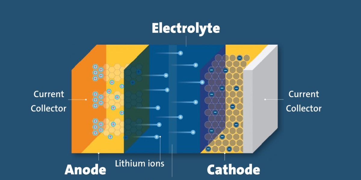 Lithium-Ion Battery Anode Market Size, Share, Growth, Expert Review & Forecast - 2026