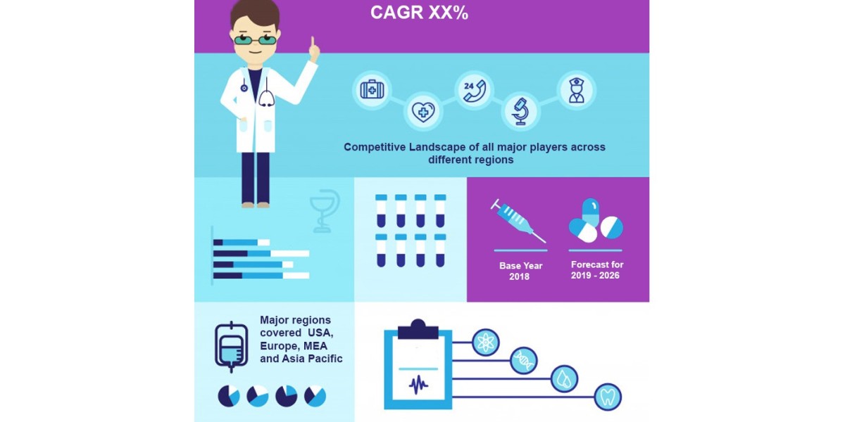 Online Pharmacy Market Share, Overview, Competitive Analysis and Forecast 2031