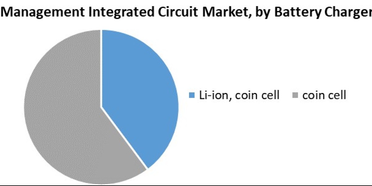 Power Management Integrated Circuit Market Overview: Industry Trends and CAGR Projections.