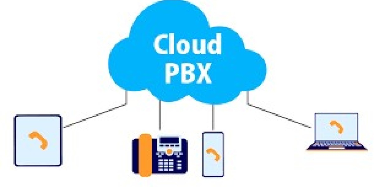 Cloud PBX Market Opportunity Assessment Up To 2032