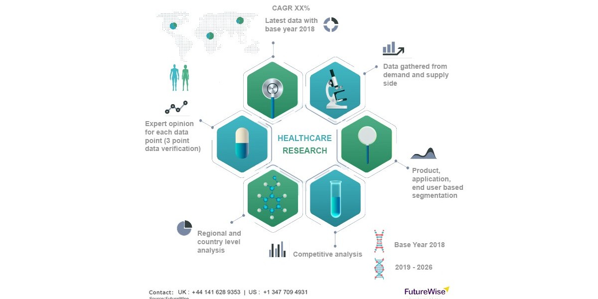 IoT Medical Devices Market Size, Overview, Share and Forecast 2031