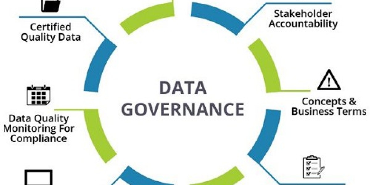 Data Governance Market Size And Key Trends In Terms Of Volume And Value By 2032