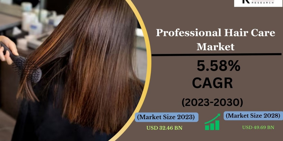 Professional Hair Care Market Trends and Statistics: 2023-2030