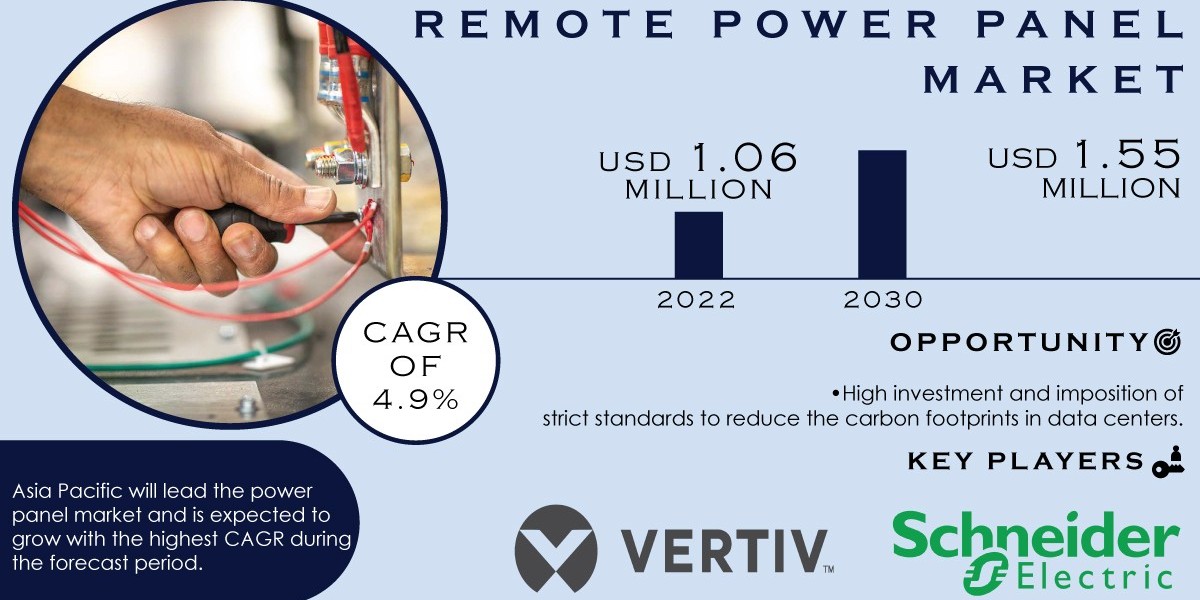 Remote Power Panel Industry Size, Share & Growth Analysis Report | 2031