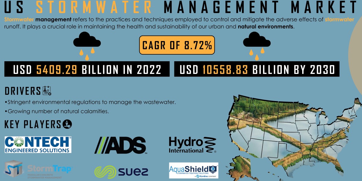 US Stormwater Management Market and Key Players Analysis Report | 2031