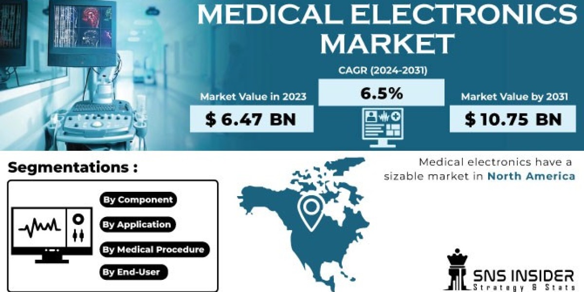 Medical Electronic Market: Powering Healthcare Devices with Advanced Battery Solutions