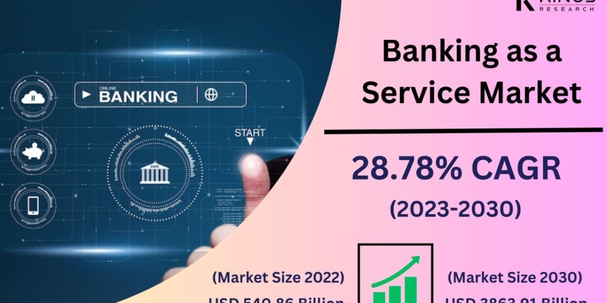 Banking as a Service Market Set to Skyrocket to $3863.91 Billion by 2030, Growing at a CAGR of 28.78%