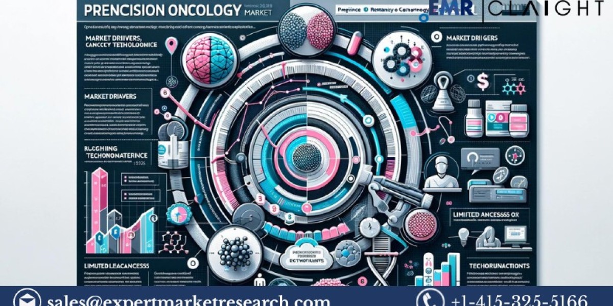 Precision Oncology Market Size, Share, and Trends 2024-2032