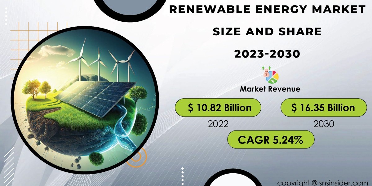 Renewable Energy Market Set to Witness Massive Growth | 2031