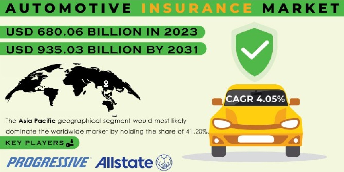 Automotive Insurance Market: Insights into Competitive Landscape and Market Forecast 2024-2031