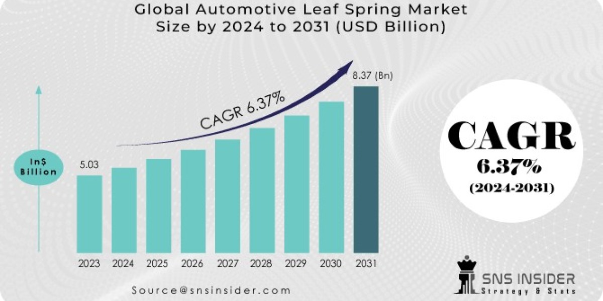 Automotive Leaf Spring Market Robust Expansion is expected to 2031 by SNS Insider