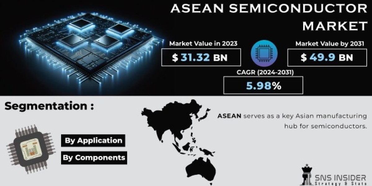 ASEAN Semiconductor Vision: Strategic Imperatives for Stakeholders in the Semiconductor Market