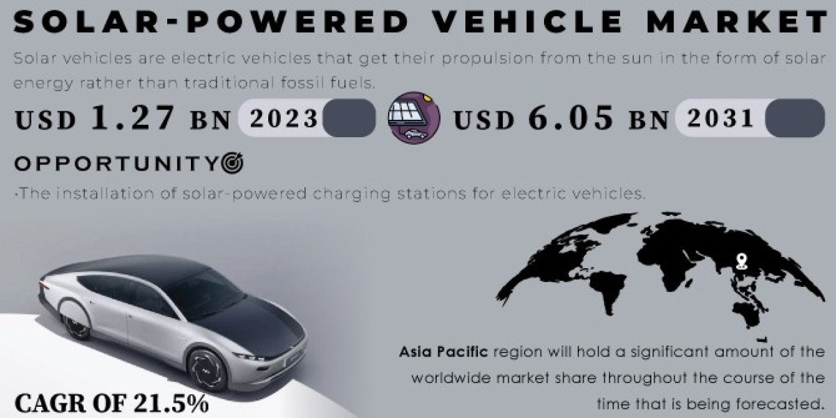 Solar-Powered Vehicle Market is projected to achieve a market value