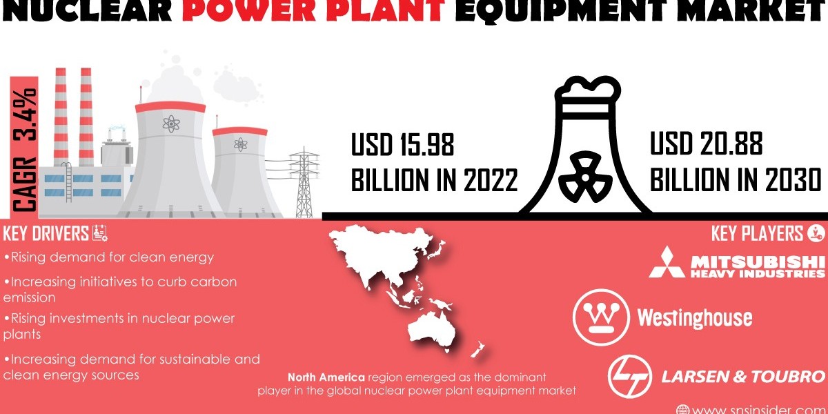 Rising Investments in the Nuclear Power Plant Equipment Market: A Promising Future