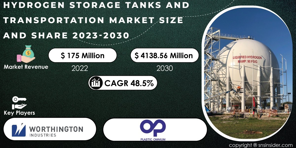 Hydrogen Storage Tanks and Transportation Market Business Insights and Trends Forecast by 2031