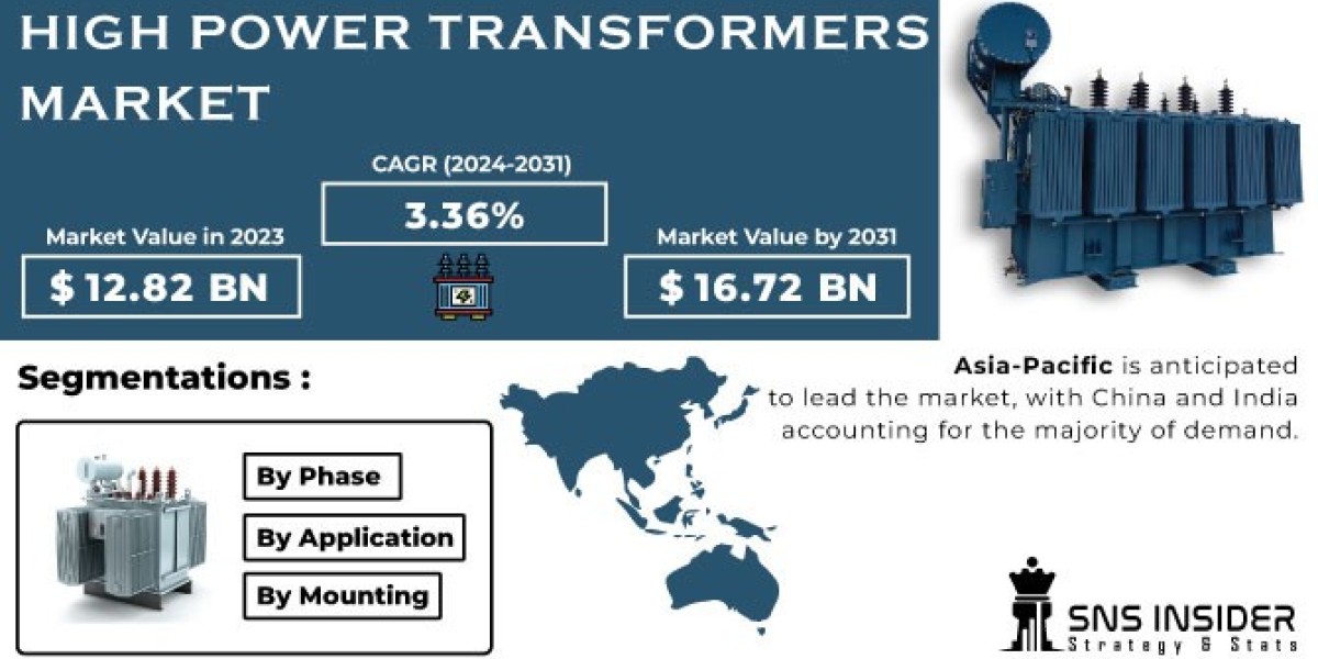 High Power Transformers Industrial Sector: Supporting Manufacturing and Infrastructure Operations