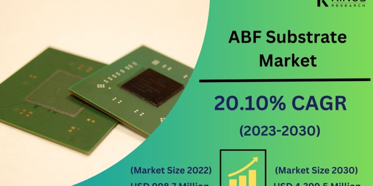 ABF Substrate Market is anticipated to surge to USD 4,399.5 million by 2030 at a CAGR of 20.10% from 2023 to 2030.