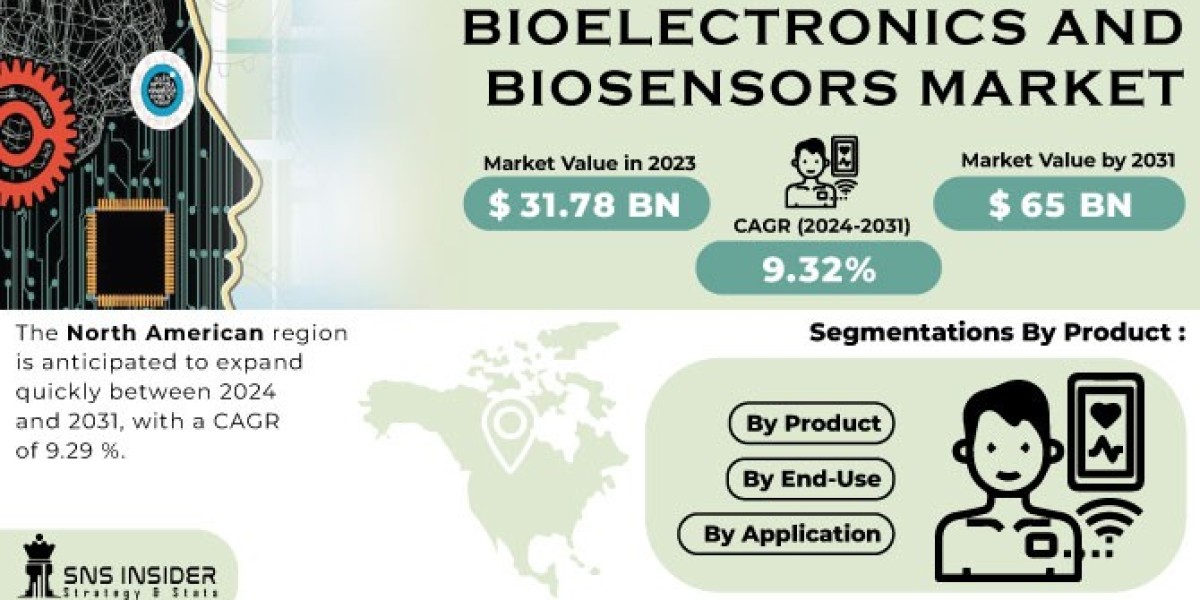 Bioelectronics And Biosensors Market: Healthcare Sector Leading the Charge