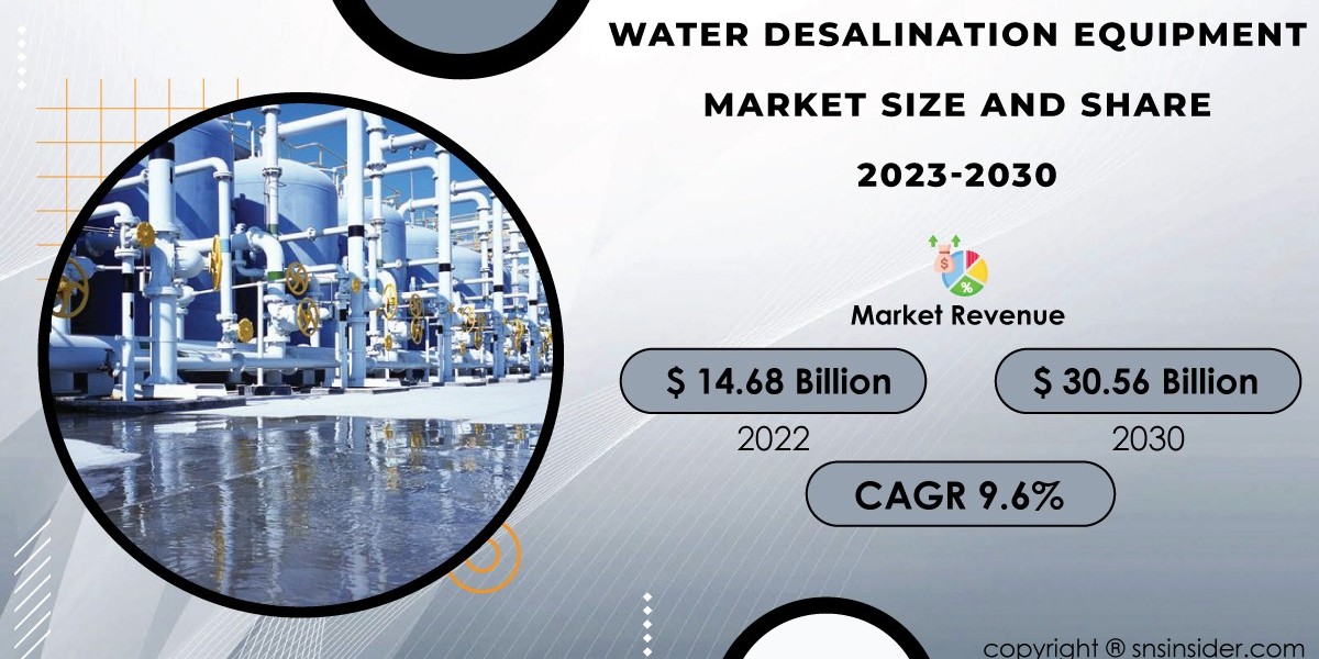 Exploring New Opportunities in the Water Desalination Equipment Market | 2031