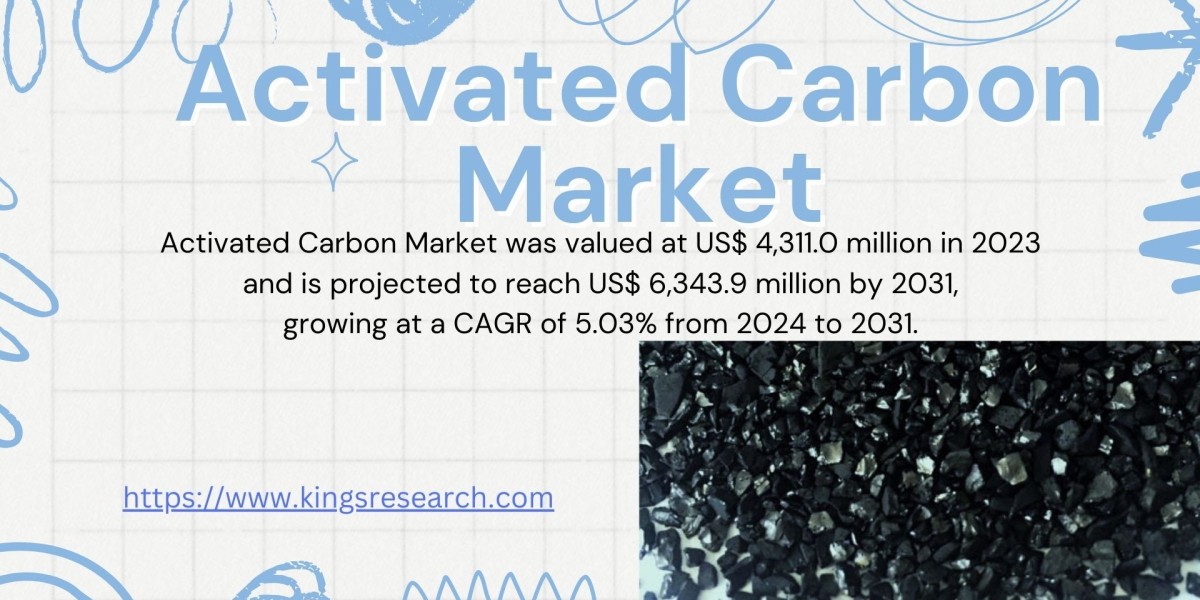 Empowering the Future: Unveiling the Sustainable Transformation in the Activated Carbon Market