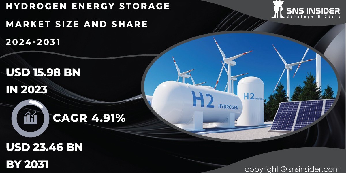 Forecasting the Future of the Hydrogen Energy Storage Market: Trends and Opportunities