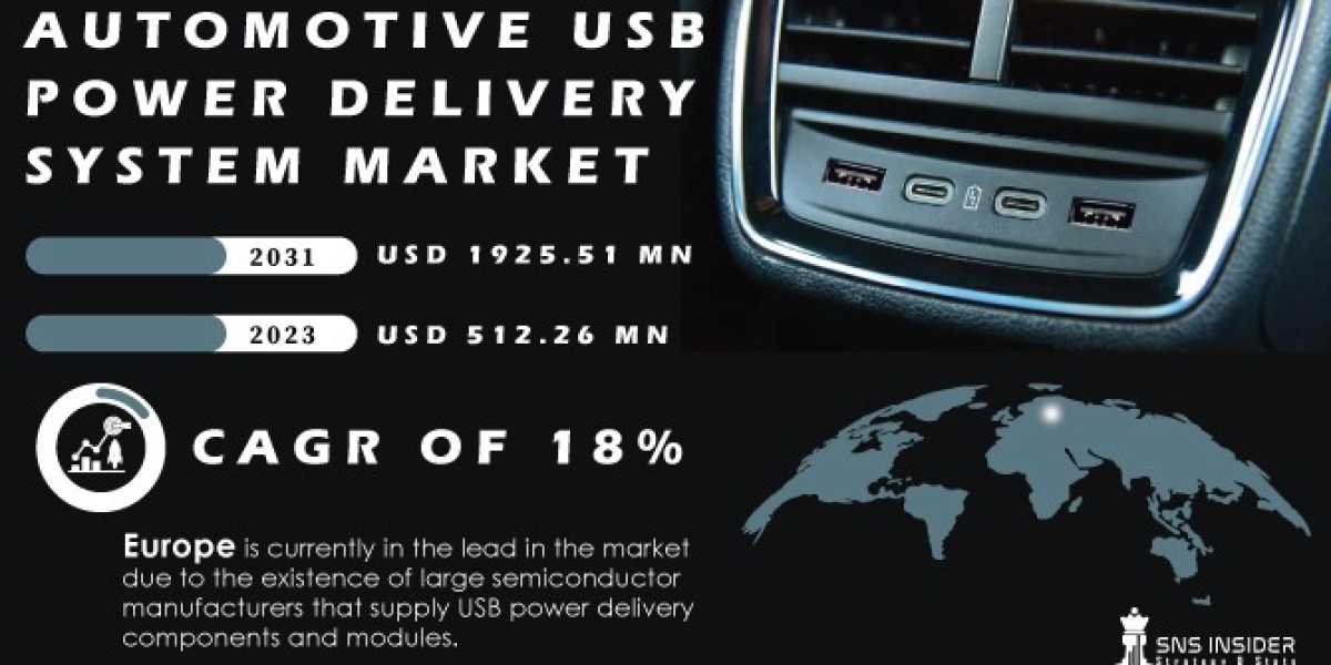 Automotive USB Power Delivery System Market Size, Top Leading Manufacturers and Forecast by 2031