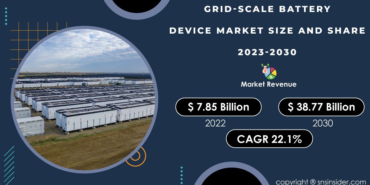 Grid-Scale Battery Industry Size, Share & Growth Analysis Report | 2031