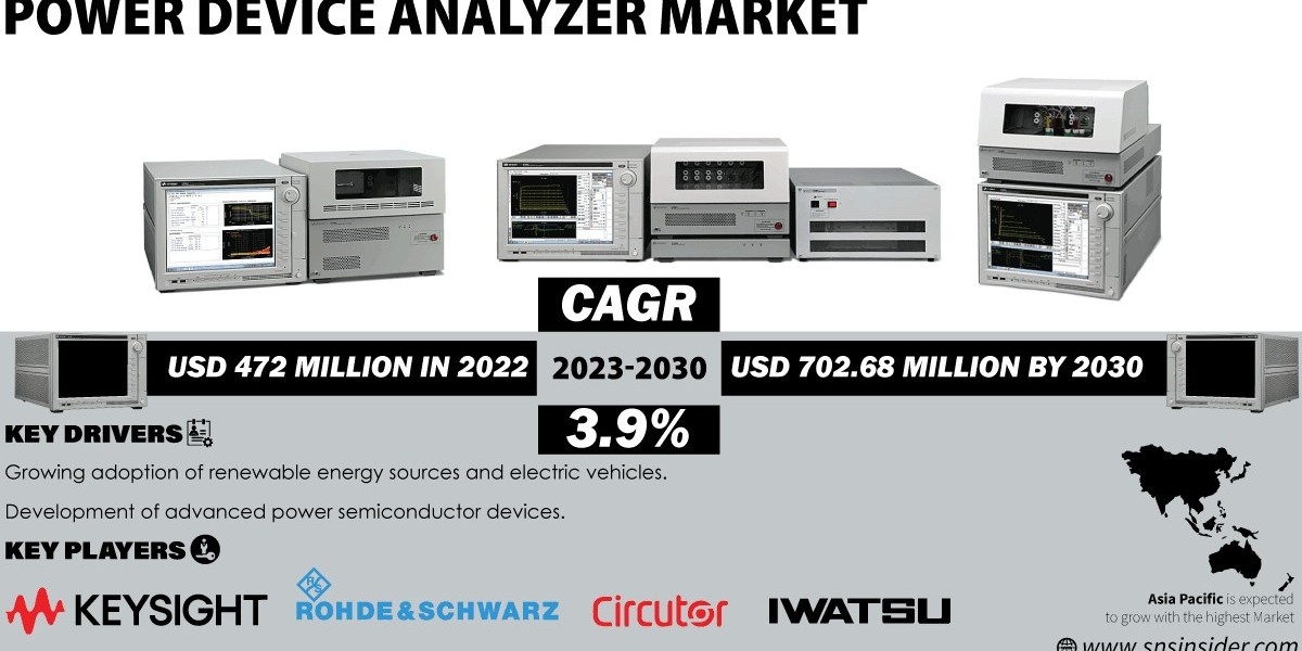 Power Device Analyzer Industry Size, Share & Growth Analysis Report | 2031