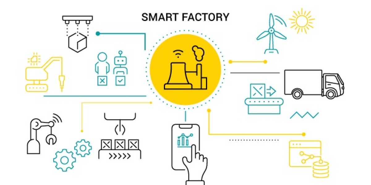 APAC Smart Factory Market to observe incredible growth for (2024-2032)